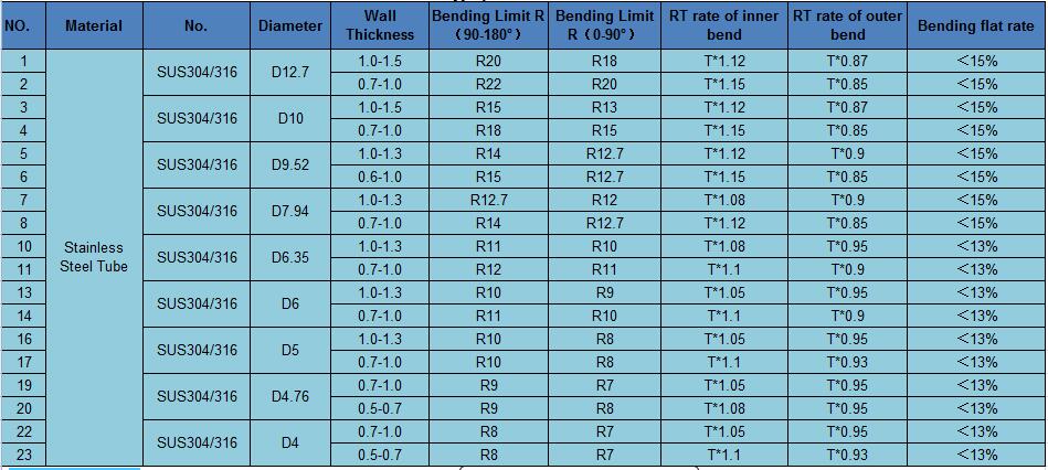 tubes bending parameter