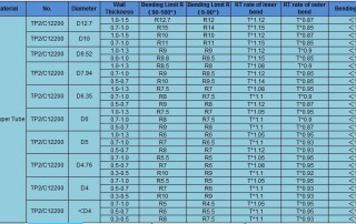 tubes bending parameter