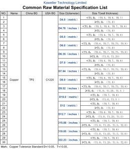 kaweller common copper size list